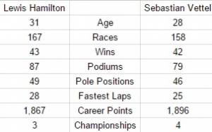 Seb vs Lewis