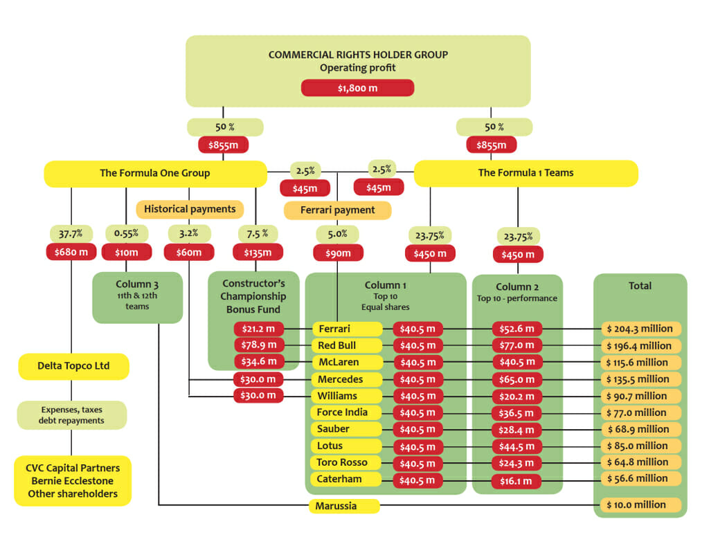 f1-money-supply